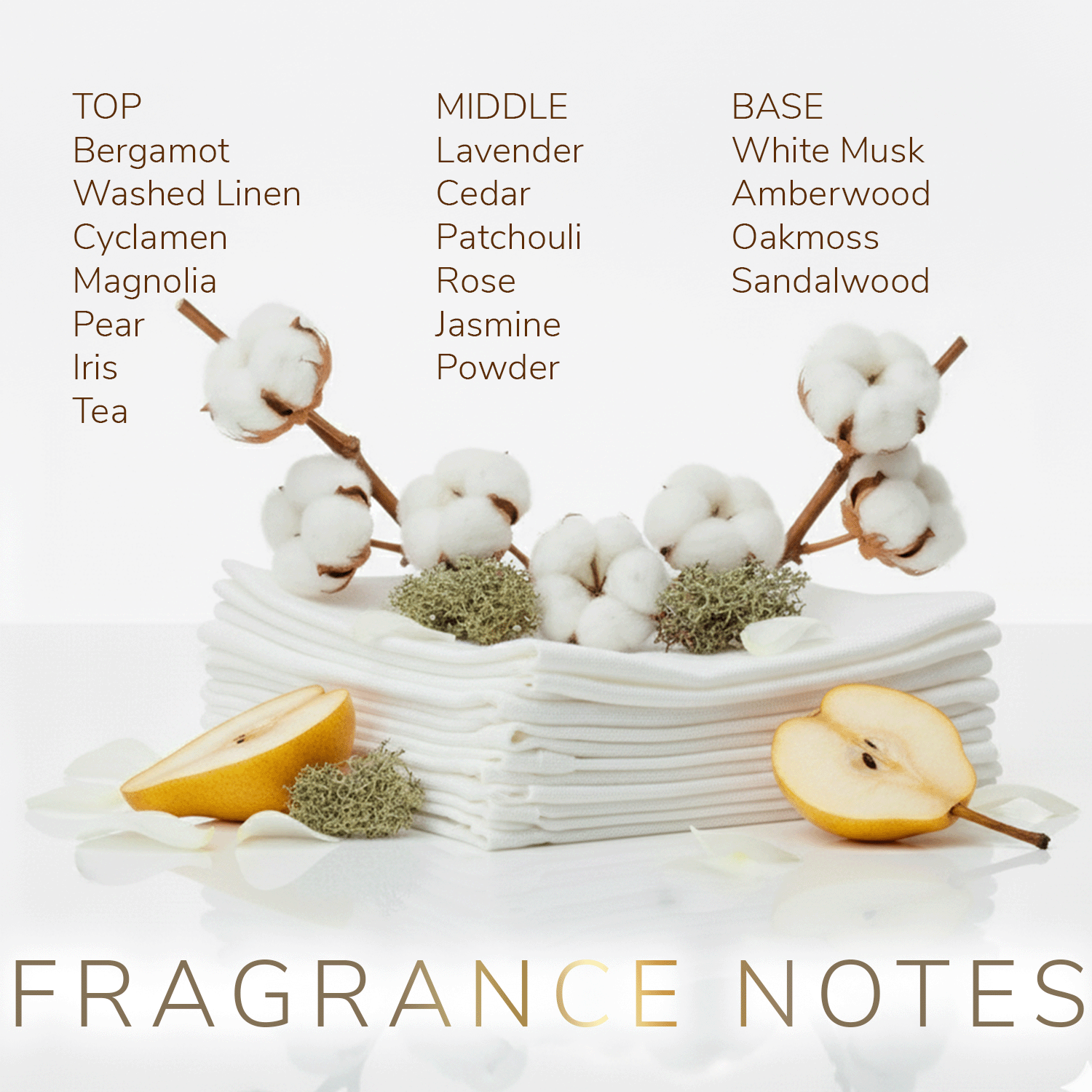 Rainflower Linen Eau de Parfum notes
