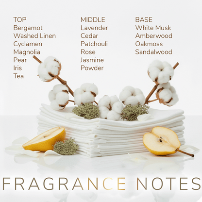 Rainflower Linen Eau de Parfum notes